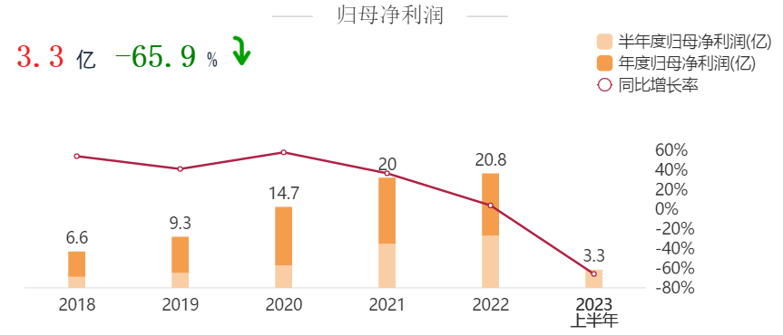 大模型_浪潮信息_2023年半年報(bào)-2