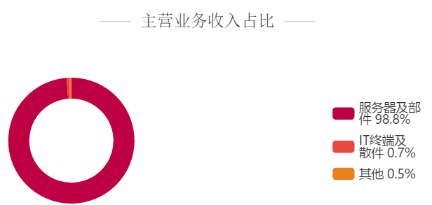 大模型_浪潮信息_2023年半年報(bào)-3
