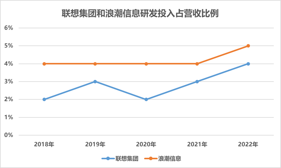 PC制造商_智能服務(wù)商_聯(lián)想-1