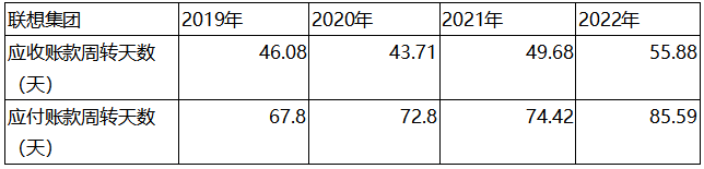 PC制造商_智能服務(wù)商_聯(lián)想-4