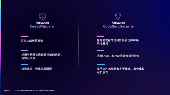 亞馬遜云科技_2023中國站_生成式_AI-6
