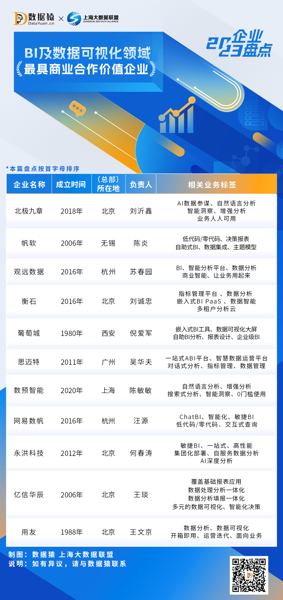 2023_中國BI及數(shù)據(jù)可視化領(lǐng)域_最具商業(yè)合作價值企業(yè)-1
