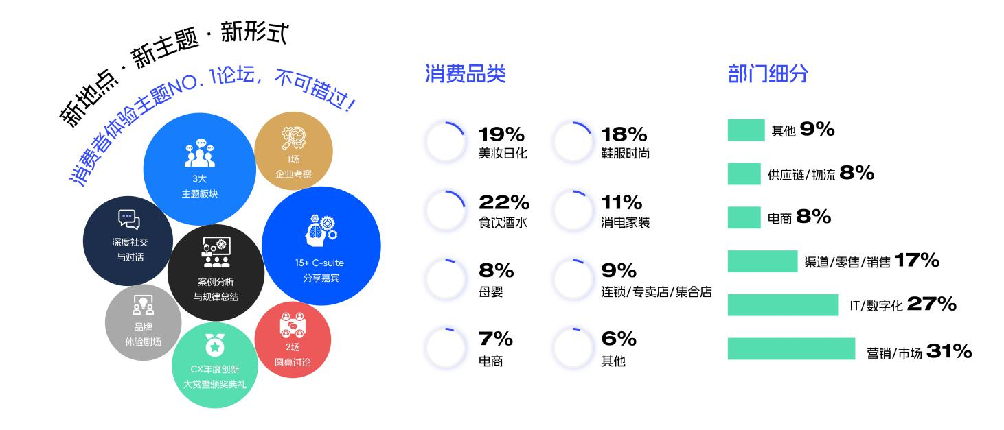 11月23-24日_第十一屆消費(fèi)者體驗(yàn)創(chuàng)新大會(huì)_蘇州-1