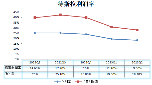 新能源_中期財(cái)報(bào)_新能源汽車(chē)公司-2