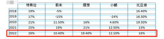 新能源_中期財(cái)報(bào)_新能源汽車(chē)公司-6