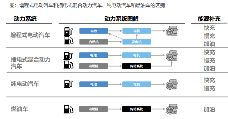 新能源_中期財(cái)報(bào)_新能源汽車(chē)公司-13