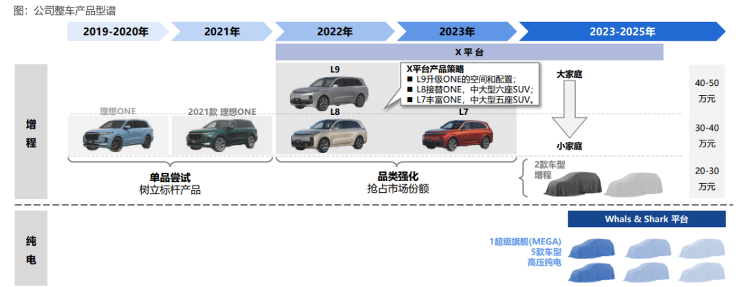 新能源_中期財(cái)報(bào)_新能源汽車(chē)公司-14