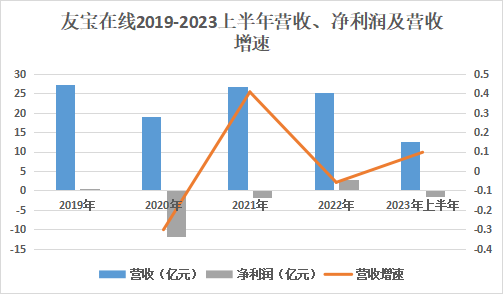 港交所_友寶在線_無人零售-1