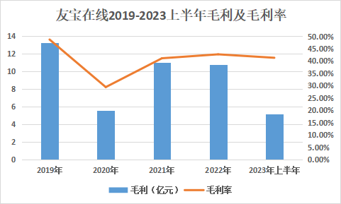 港交所_友寶在線_無人零售-3