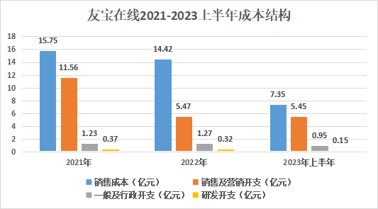 港交所_友寶在線_無人零售-5