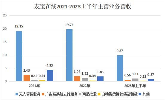 港交所_友寶在線_無人零售-7