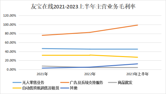 港交所_友寶在線_無人零售-8