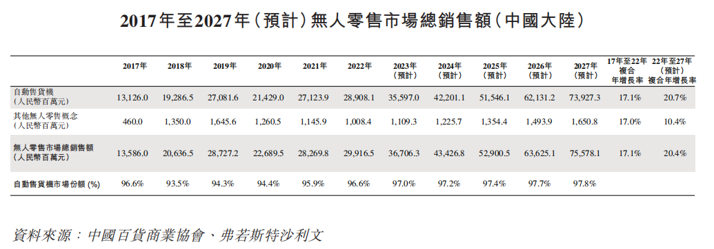 港交所_友寶在線_無人零售-9