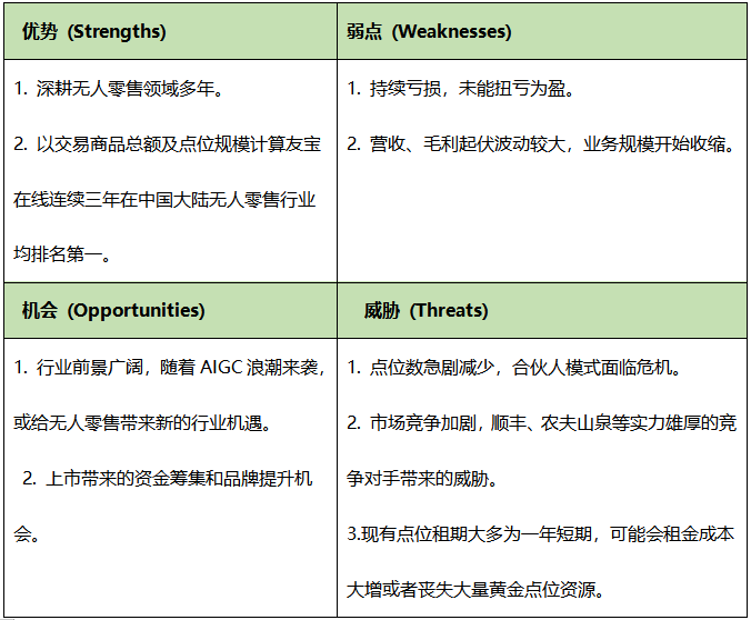 港交所_友寶在線_無人零售-10