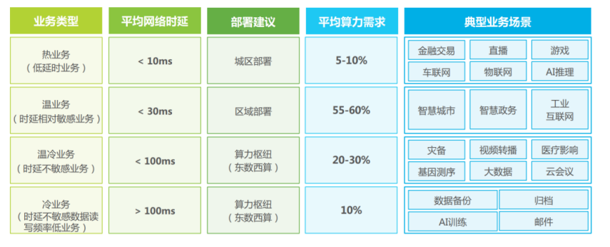 半年報_云算力_青云科技-2