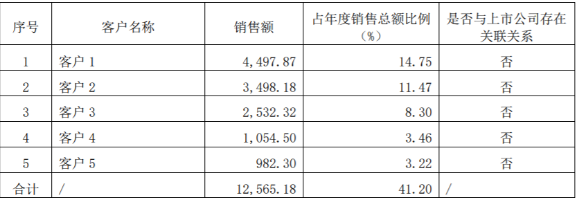 半年報_云算力_青云科技-6