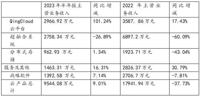 半年報_云算力_青云科技-7