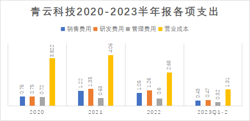 半年報_云算力_青云科技-9