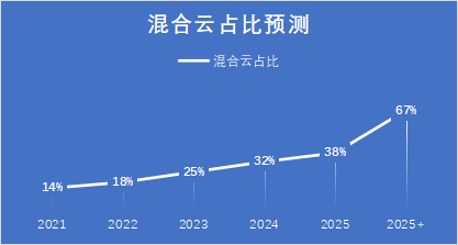 半年報_云算力_青云科技-10