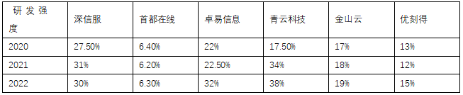 半年報_云算力_青云科技-14