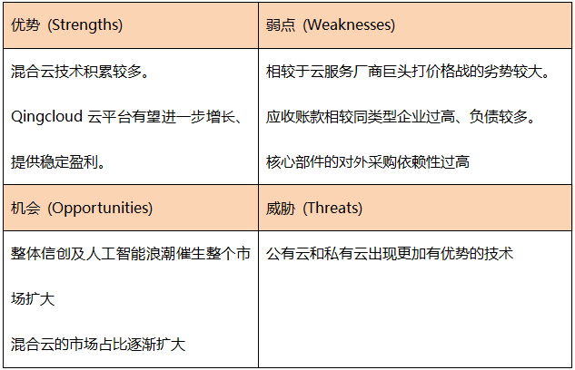 半年報_云算力_青云科技-15