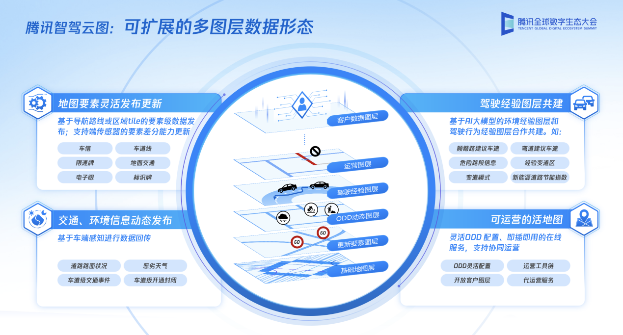 騰訊全球數(shù)字生態(tài)大會(huì)_汽車新智能_智能汽車云-3