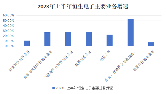 八大業(yè)務(wù)板塊_恒生電子_扭虧為盈-3