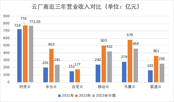 私有云_云計算_SaaS-4