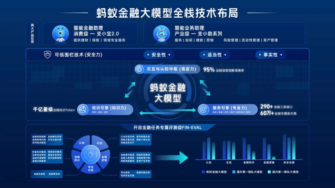 李彥宏_全球AI領(lǐng)袖_第四范式_港交所上市_螞蟻集團(tuán)金融大模型-1