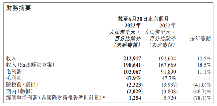 天潤(rùn)云_2023半年報(bào)_大模型-1
