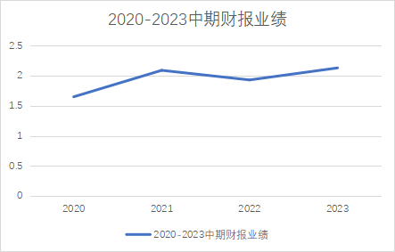 天潤(rùn)云_2023半年報(bào)_大模型-3
