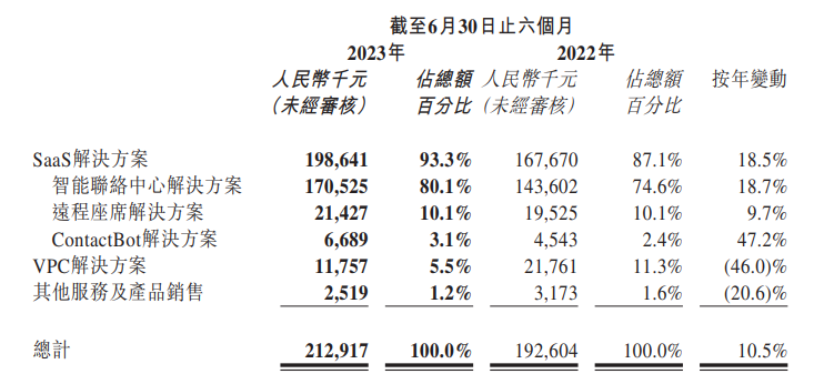 天潤(rùn)云_2023半年報(bào)_大模型-4
