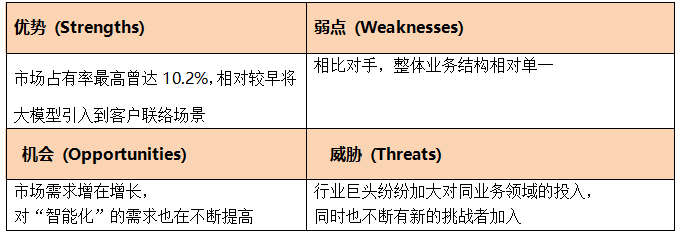 天潤(rùn)云_2023半年報(bào)_大模型-5