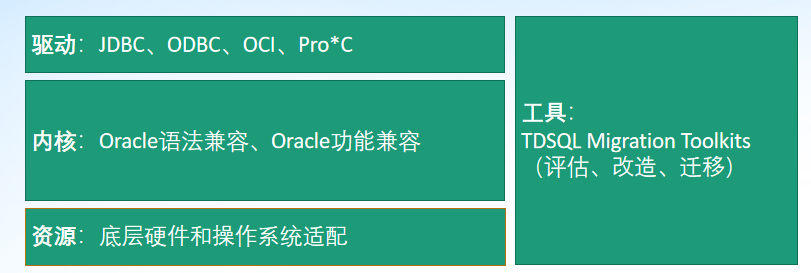 騰訊云數(shù)據(jù)庫(kù)_TDSQL_數(shù)據(jù)庫(kù)國(guó)產(chǎn)化-5