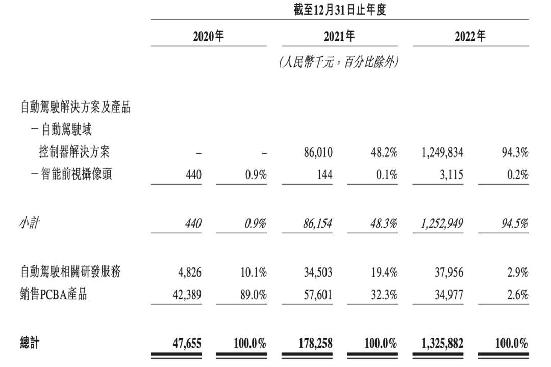 知行科技_港股_自動駕駛-1