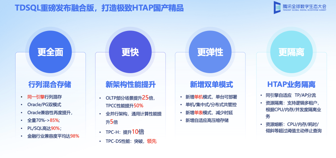 HTAP_國產(chǎn)數(shù)據(jù)庫_TDSQL融合版-1