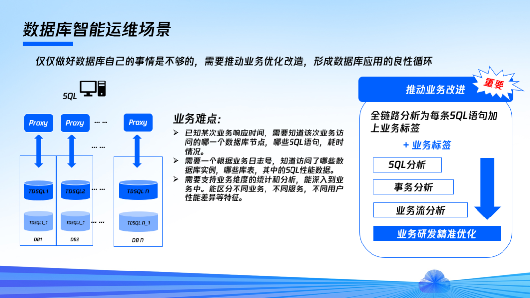 HTAP_國產(chǎn)數(shù)據(jù)庫_TDSQL融合版-2