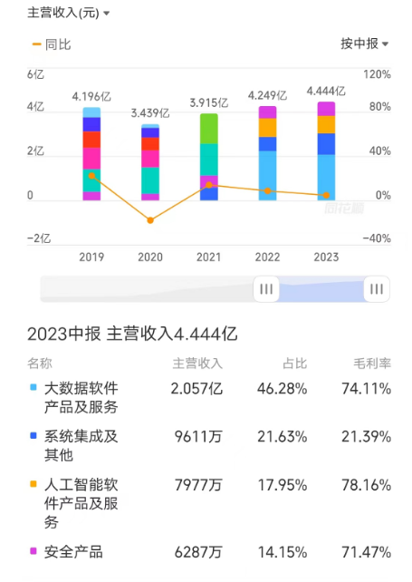AIGC_拓爾思_2023年半年報(bào)-2