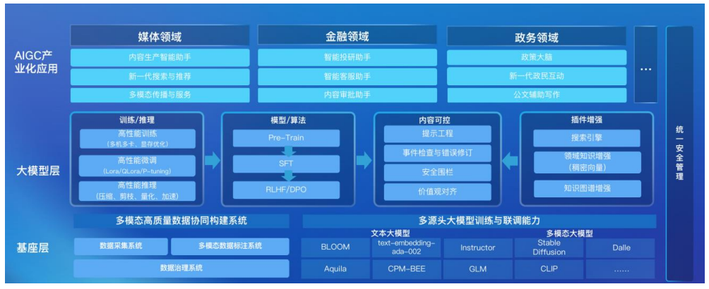 AIGC_拓爾思_2023年半年報(bào)-3