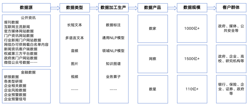 AIGC_拓爾思_2023年半年報(bào)-4
