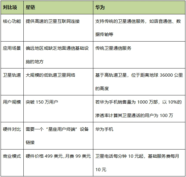 星鏈_華為_衛(wèi)星通話-3