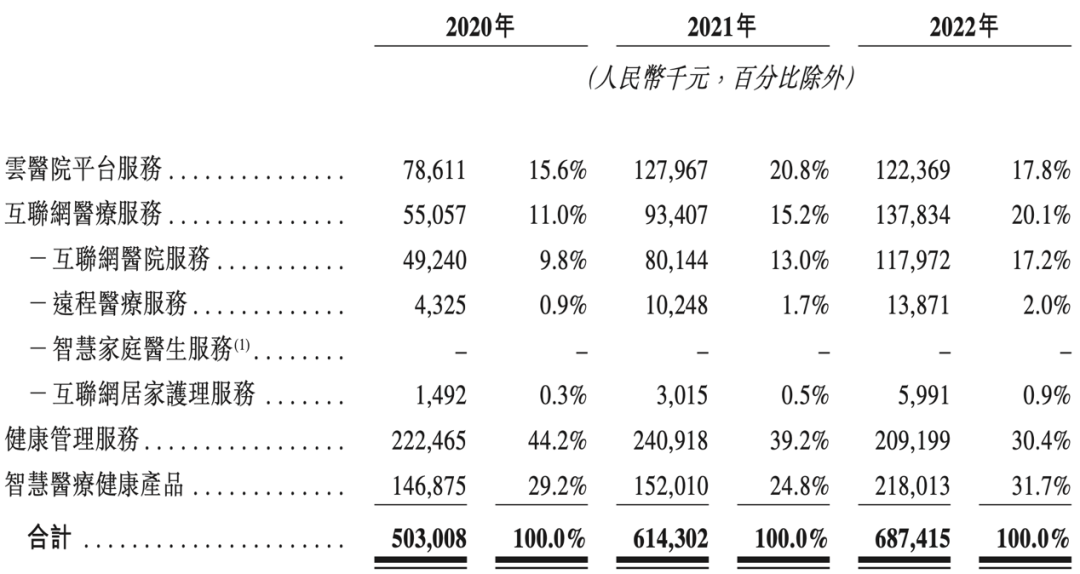劉積仁_東軟熙康_IPO-1