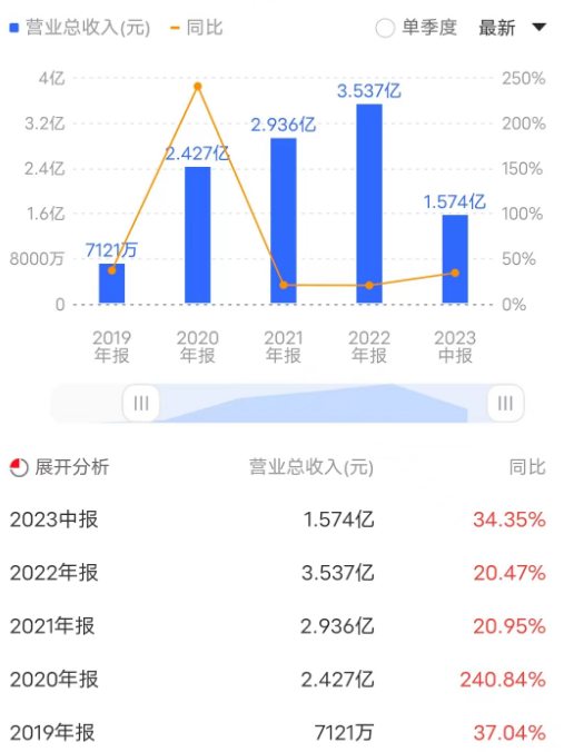 四小龍_CV市場格局_格靈深瞳-1