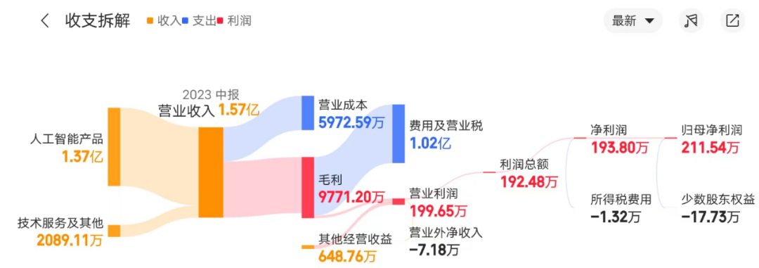 四小龍_CV市場格局_格靈深瞳-5