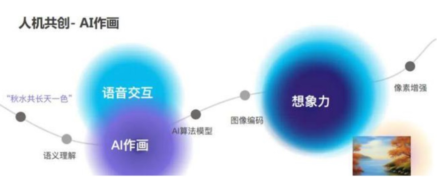 公益案例展_聯(lián)想集團(tuán)_青梅計劃-5