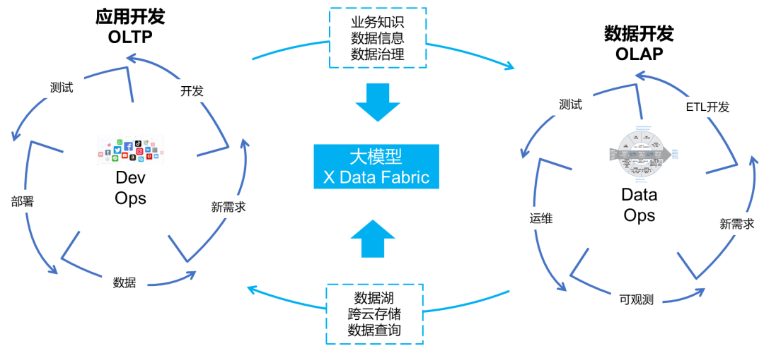 數(shù)智化人物展_白鯨開源CEO郭煒_大模型助_企業(yè)大數(shù)據(jù)治理-6