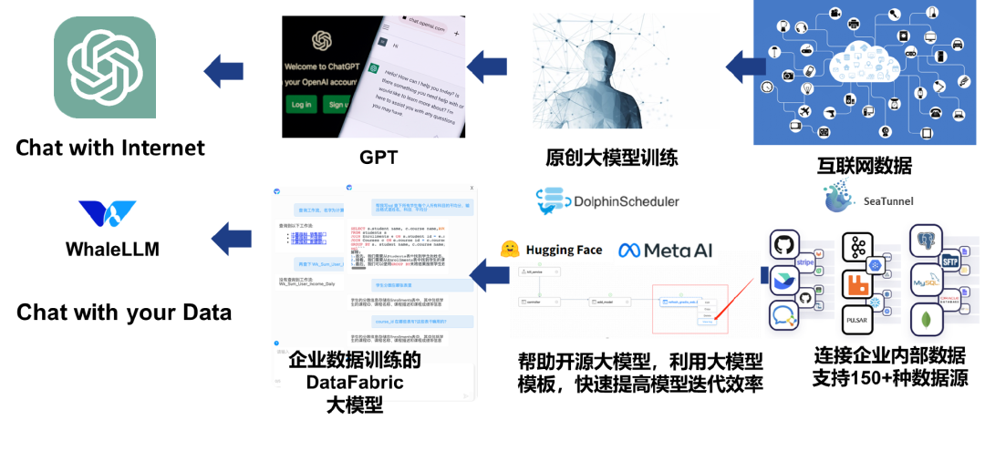 數(shù)智化人物展_白鯨開源CEO郭煒_大模型助_企業(yè)大數(shù)據(jù)治理-8