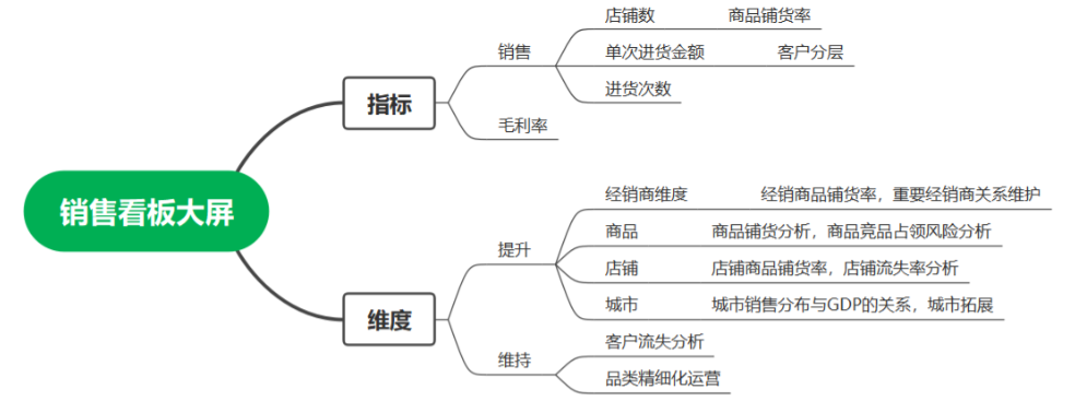 數(shù)據(jù)民主化_帆軟_數(shù)據(jù)分析師-2