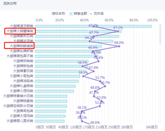 數(shù)據(jù)民主化_帆軟_數(shù)據(jù)分析師-6