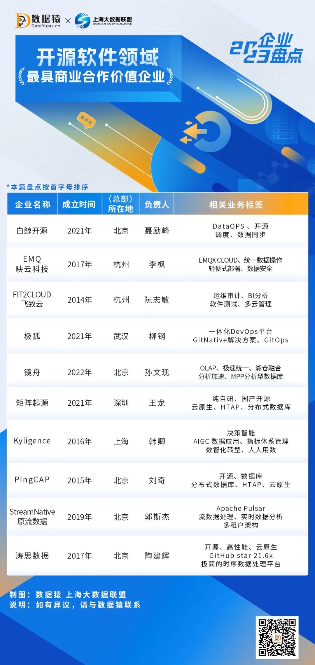 2023_中國開源軟件領(lǐng)域_最具商業(yè)合作價值企業(yè)-1